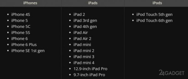 Apple отключает облако iCloud на старых iPhone и iPad