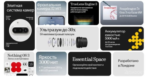 Предпродажа нового смартфона Nothing Phone (3a) с прозрачной задней крышкой (5 фото)
