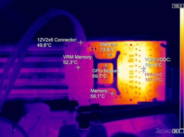 У всех GeForce RTX 5000 обнаружилась проблема с локальным перегревом, что может навредить долговечности (5 фото)