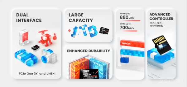 Silicon Power показала новую карту microSD со скоростью чтения до 880 МБ/с (3 фото)
