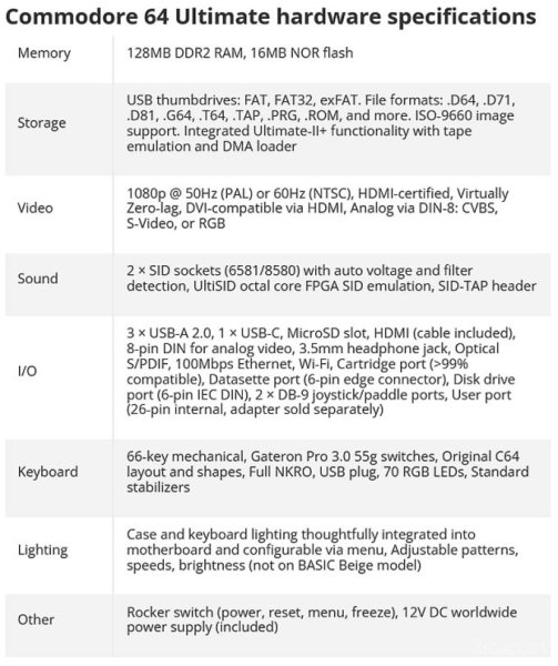 После 30 лет молчания Commodore представила модель C64 Ultimate, совместимую с тысячами старых игр (6 фото)