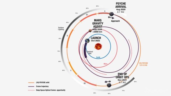 Портрет всего человечества с расстояния 290 млн км: межпланетная станция «Психея» запечатлела Землю и Луну (3 фото + видео) Портрет всего человечества с расстояния 290 млн км: межпланетная станция «Психея» запечатлела Землю и Луну (3 фото + видео)