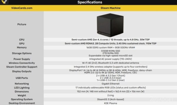 Steam Machine дешёвой не будет: Valve не станет продавать мини-ПК себе в убыток по консольной модели (2 фото) Steam Machine дешёвой не будет: Valve не станет продавать мини-ПК себе в убыток по консольной модели (2 фото)