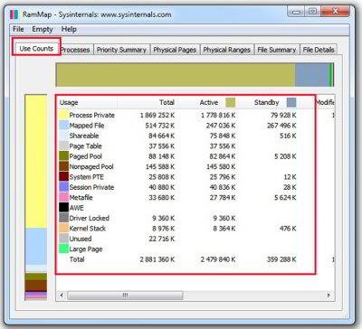Как устранить потребление памяти в Windows